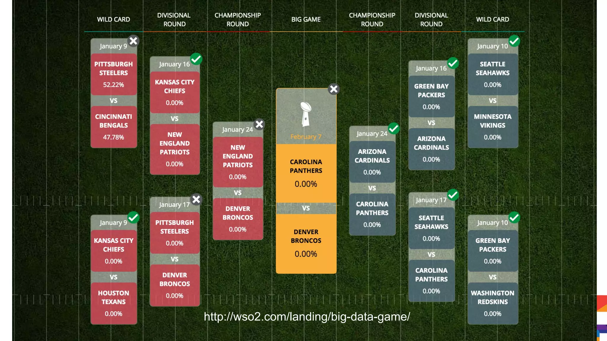 http://wso2.com/landing/big-data-game/
 