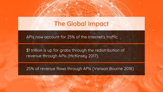 The Global Impact
APIs now account for 25% of the Internet’s traffic.
$1 trillion is up for grabs through the redistribution of
revenue through APIs (McKinsey 2017).
25% of revenue flows through APIs (Vanson Bourne 2018).
 