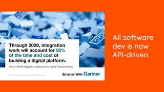 All software
dev is now
API-driven.
 