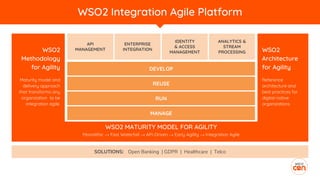 WSO2 Integration Agile Platform
DEVELOP
REUSE
RUN
MANAGE
ANALYTICS &
STREAM
PROCESSING
ENTERPRISE
INTEGRATION
API
MANAGEMENT
IDENTITY
& ACCESS
MANAGEMENT
WSO2 MATURITY MODEL FOR AGILITY
Monolithic → Fast Waterfall → API-Driven → Early Agility → Integration Agile
Reference
architecture and
best practices for
digital-native
organizations
WSO2
Architecture
for Agility
Maturity model and
delivery approach
that transforms any
organization to be
integration agile.
WSO2
Methodology
for Agility
SOLUTIONS: Open Banking | GDPR | Healthcare | Telco
 