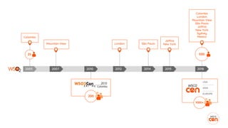 Colombo
Mountain View London São Paulo
Jaffna
New York
Colombo
London
Mountain View
São Paulo
Jaffna
New York
Sydney
Mexico
2005 2007 2010 2012 2014 2015 2018
25 500
200
1000+
USA
ASIA
EUROPE
 