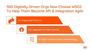 500 Digitally-Driven Orgs Now Choose WSO2
To Help Them Become API & Integration Agile
An Integrated Platform
Our Approach to Open Source
An Agile Transformation Methodology
 