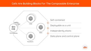 Self-contained
Deployable as a unit
Independently elastic
Data plane and control plane
Cells Are Building Blocks For The Composable Enterprise
 