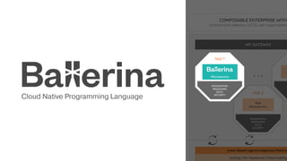 App 2
App
Microservice
INTEGRATION
MESSAGING
DATA
SECURITY
API GATEWAY
COMPOSABLE ENTERPRISE WITH
Autonomous releases, CI/CD, self-organization,
Event-Based Hybrid Integration Platform
Scaling | HA | Resilience | Observability
. . .
App 1
INTEGRATION
MESSAGING
DATA
SECURITY
Microservice
 