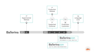 1st
Experimental
Release
Q12017 Q1 Q22018
1st
Production
Release
1st
Supported
Customer
Q4
1.0
Language
Lock
10
Production
Customers
2019Q3
 