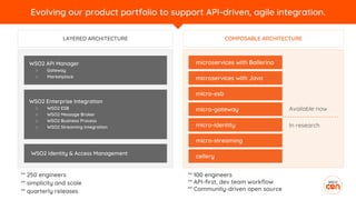 LAYERED ARCHITECTURE
WSO2 Enterprise Integration
○ WSO2 ESB
○ WSO2 Message Broker
○ WSO2 Business Process
○ WSO2 Streaming Integration
WSO2 Identity & Access Management
WSO2 API Manager
○ Gateway
○ Marketplace
** 250 engineers
** simplicity and scale
** quarterly releases
COMPOSABLE ARCHITECTURE
Available now
In research
** 100 engineers
** API-first, dev team workflow
** Community-driven open source
Evolving our product portfolio to support API-driven, agile integration.
microservices with Ballerina
microservices with Java
micro-esb
micro-gateway
micro-identity
micro-streaming
cellery
 