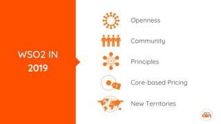 Community
WSO2 IN
2019
Openness
Principles
Core-based Pricing
New Territories
 