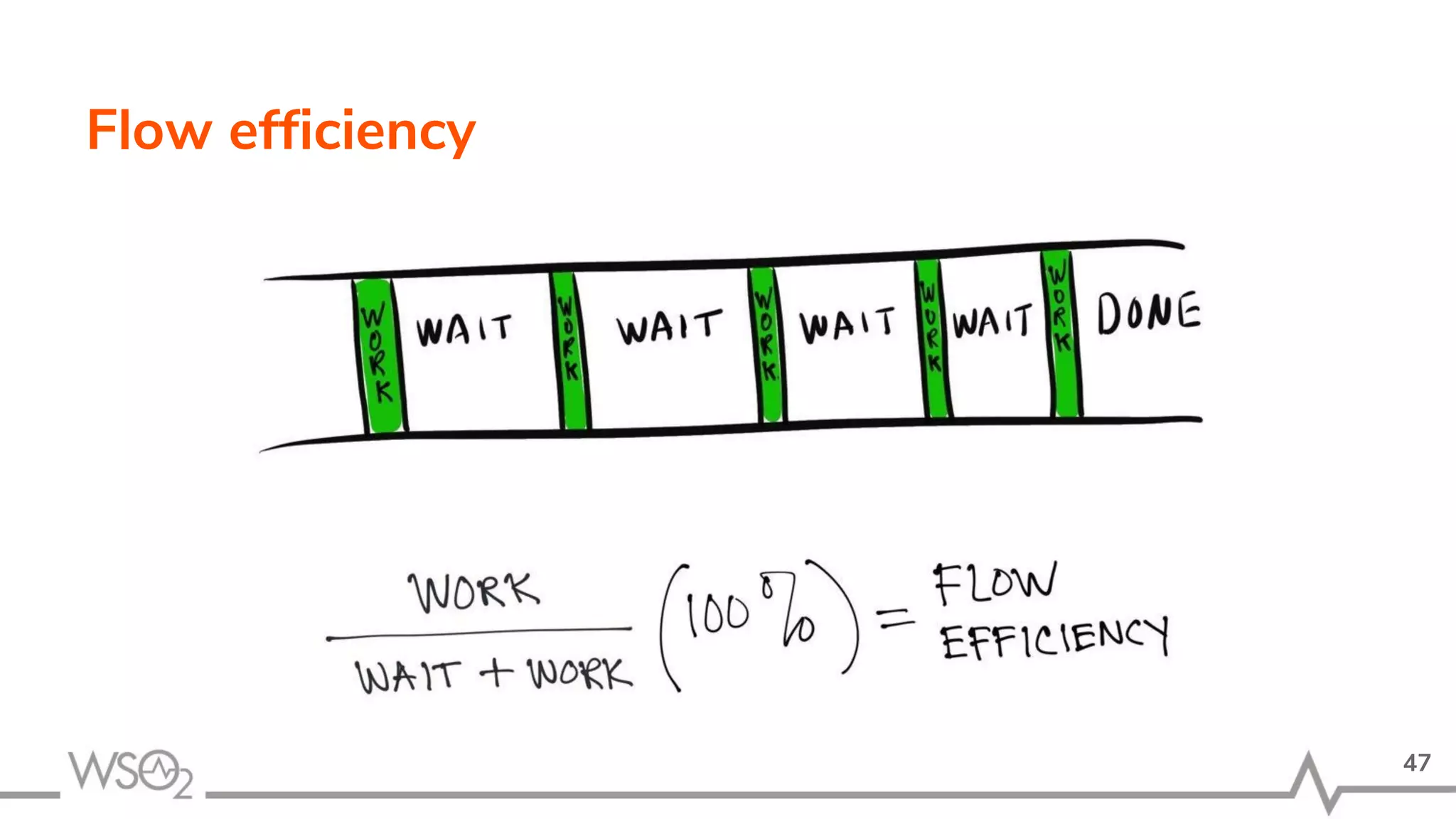 Flow efficiency
47
 