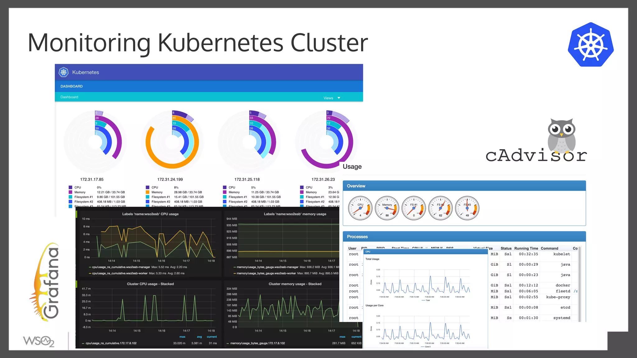 Monitoring Kubernetes Cluster
 
