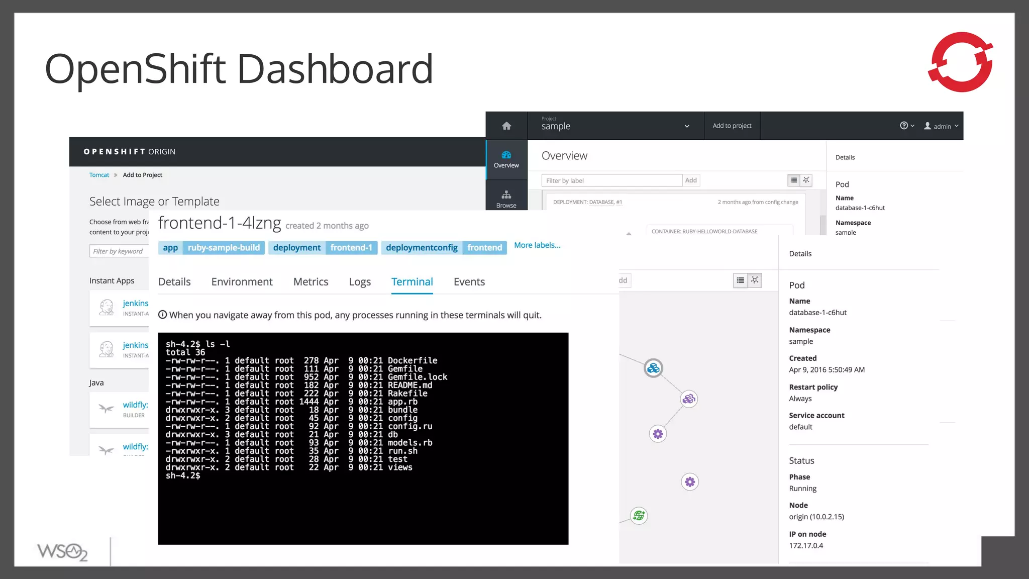 OpenShift Dashboard
 