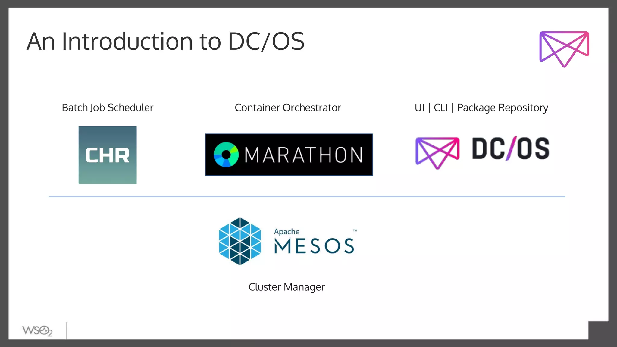 An Introduction to DC/OS
Cluster Manager
Container Orchestrator UI | CLI | Package RepositoryBatch Job Scheduler
 