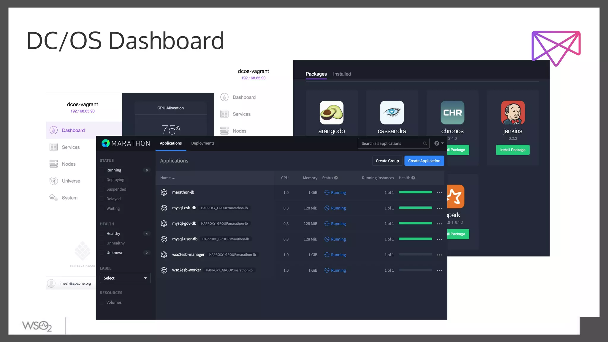 DC/OS Dashboard
 