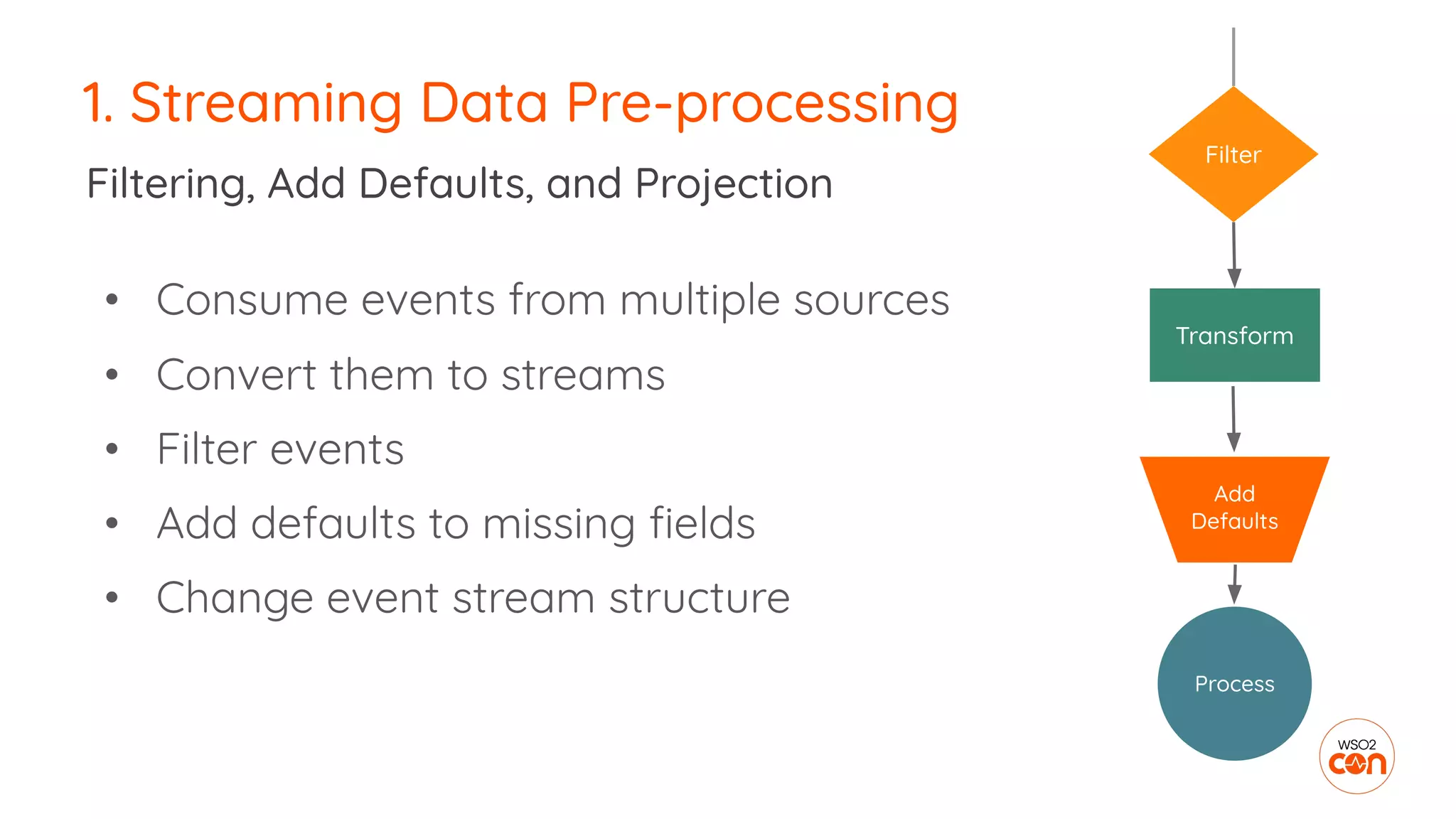 1. Streaming Data Pre-processing
• Consume events from multiple sources
• Convert them to streams
• Filter events
• Add defaults to missing ﬁelds
• Change event stream structure
Filtering, Add Defaults, and Projection
Filter
Transform
Process
Add
Defaults
 