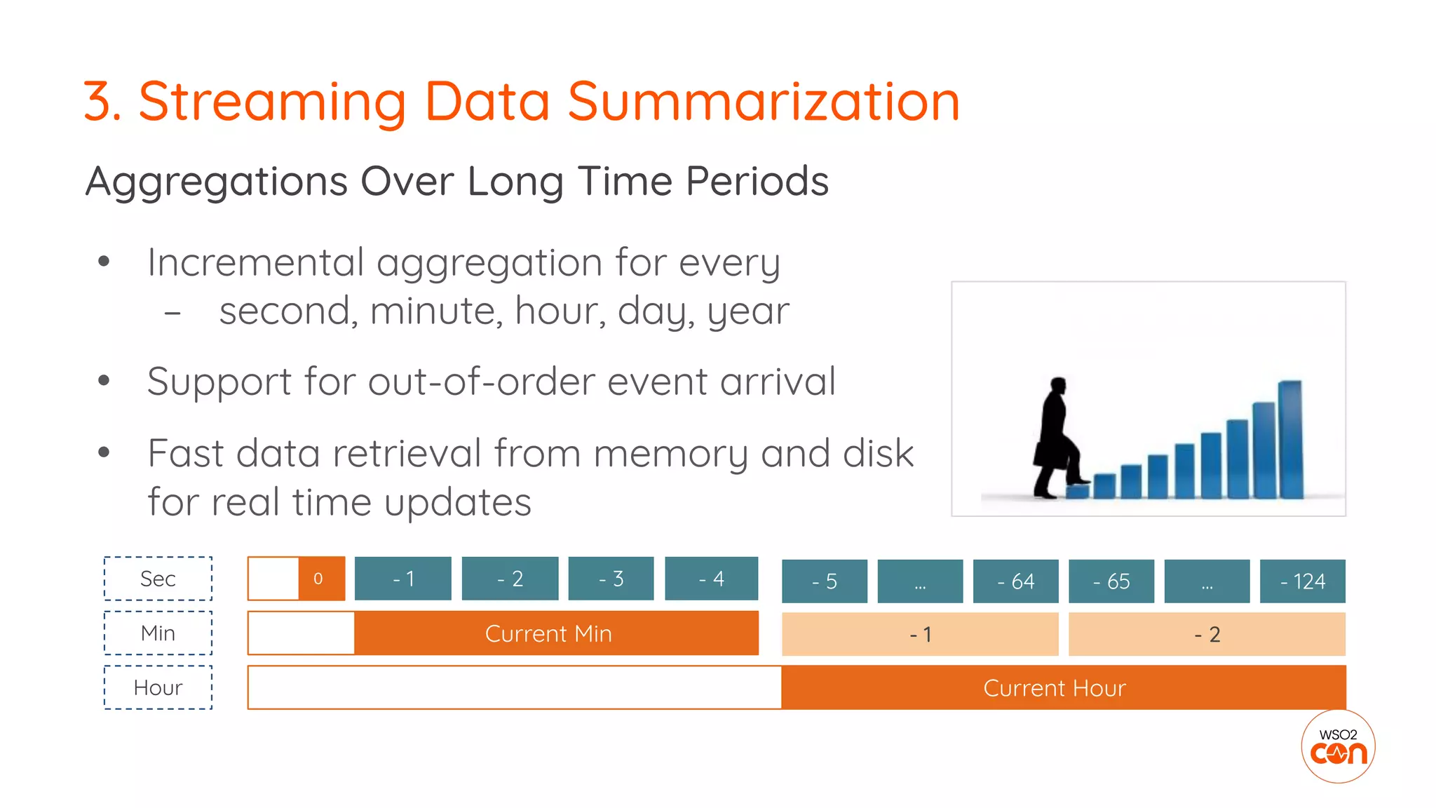 3. Streaming Data Summarization
Aggregations Over Long Time Periods
• Incremental aggregation for every
– second, minute, hour, day, year
• Support for out-of-order event arrival
• Fast data retrieval from memory and disk
for real time updates
Current Min
Current Hour
Sec
Min
Hour
0 - 1 - 5 ...
- 1
- 2 - 3 - 4 - 64 - 65 ...
- 2
- 124
 