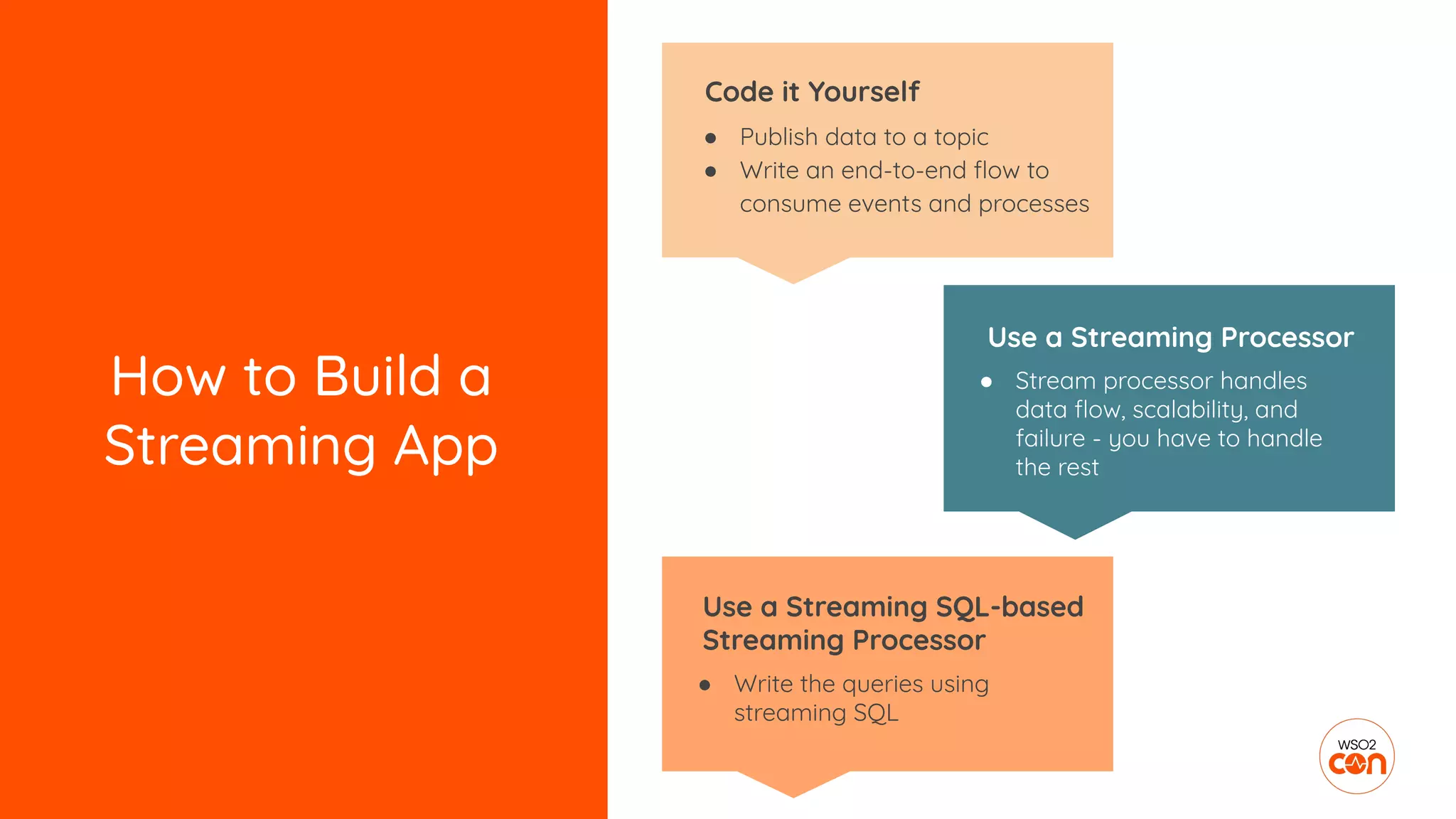 How to Build a
Streaming App
Use a Streaming Processor
● Stream processor handles
data ﬂow, scalability, and
failure - you have to handle
the rest
● Publish data to a topic
● Write an end-to-end ﬂow to
consume events and processes
Code it Yourself
Use a Streaming SQL-based
Streaming Processor
● Write the queries using
streaming SQL
 