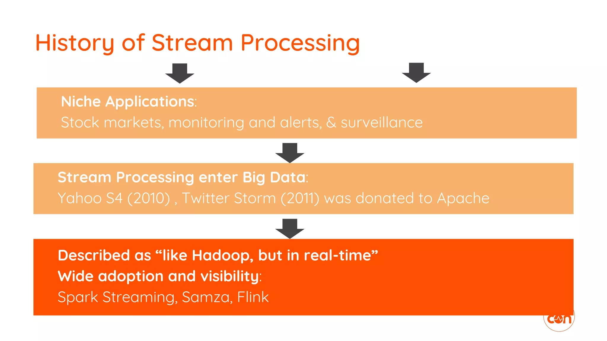 History of Stream Processing
Niche Applications:
Stock markets, monitoring and alerts, & surveillance
Stream Processing enter Big Data:
Yahoo S4 (2010) , Twitter Storm (2011) was donated to Apache
Described as “like Hadoop, but in real-time”
Wide adoption and visibility:
Spark Streaming, Samza, Flink
 