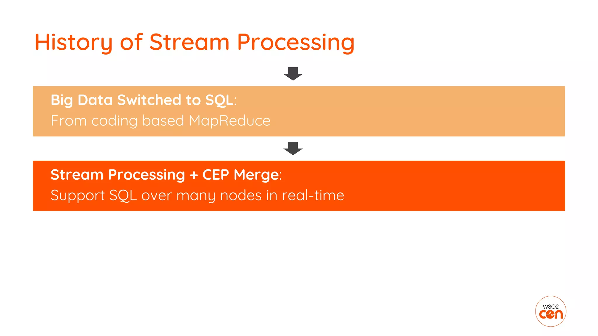 History of Stream Processing
Big Data Switched to SQL:
From coding based MapReduce
Stream Processing + CEP Merge:
Support SQL over many nodes in real-time
 