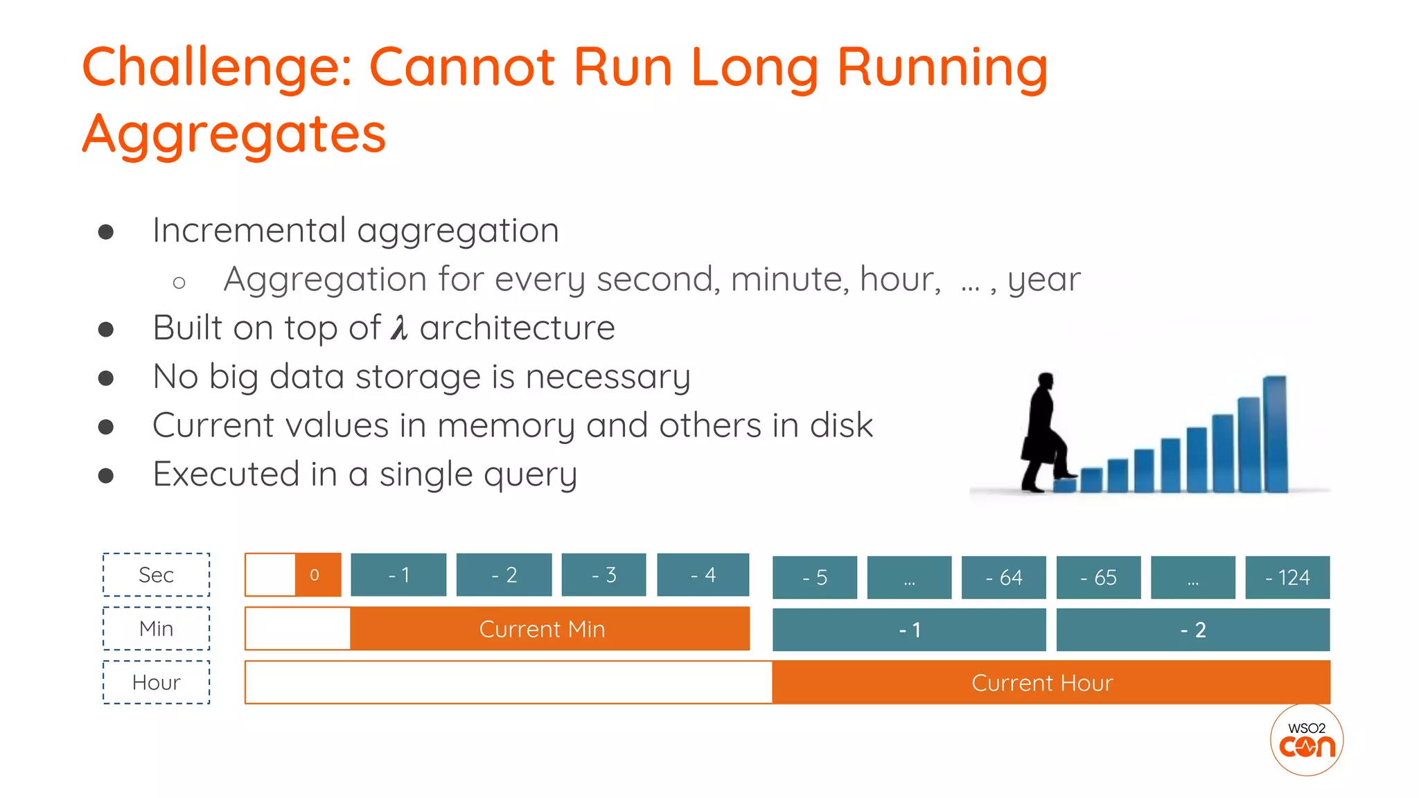 ● Incremental aggregation
○ Aggregation for every second, minute, hour, … , year
● Built on top of architecture
● No big data storage is necessary
● Current values in memory and others in disk
● Executed in a single query
Challenge: Cannot Run Long Running
Aggregates
Current Min
Current Hour
Sec
Min
Hour
0 - 1 - 5 ...
- 1
- 2 - 3 - 4 - 64 - 65 ...
- 2
- 124
 