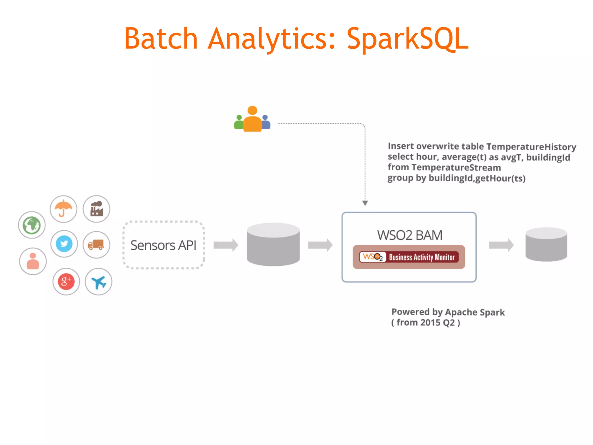 Batch Analytics: SparkSQL 
