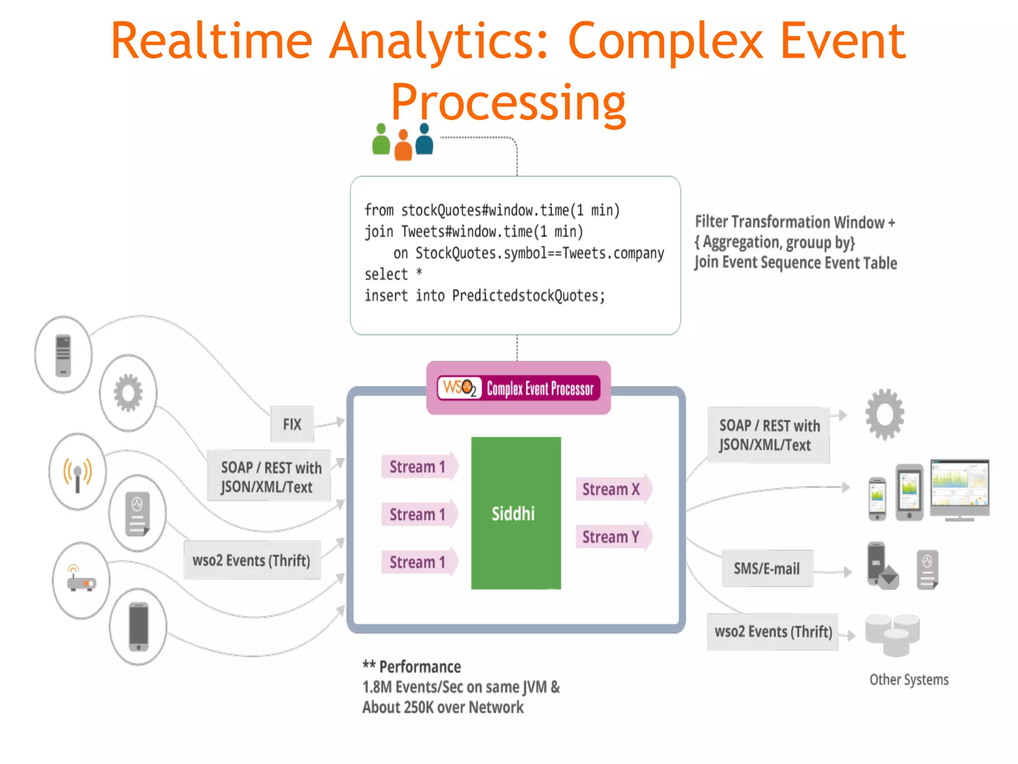 Realtime Analytics: Complex Event Processing 