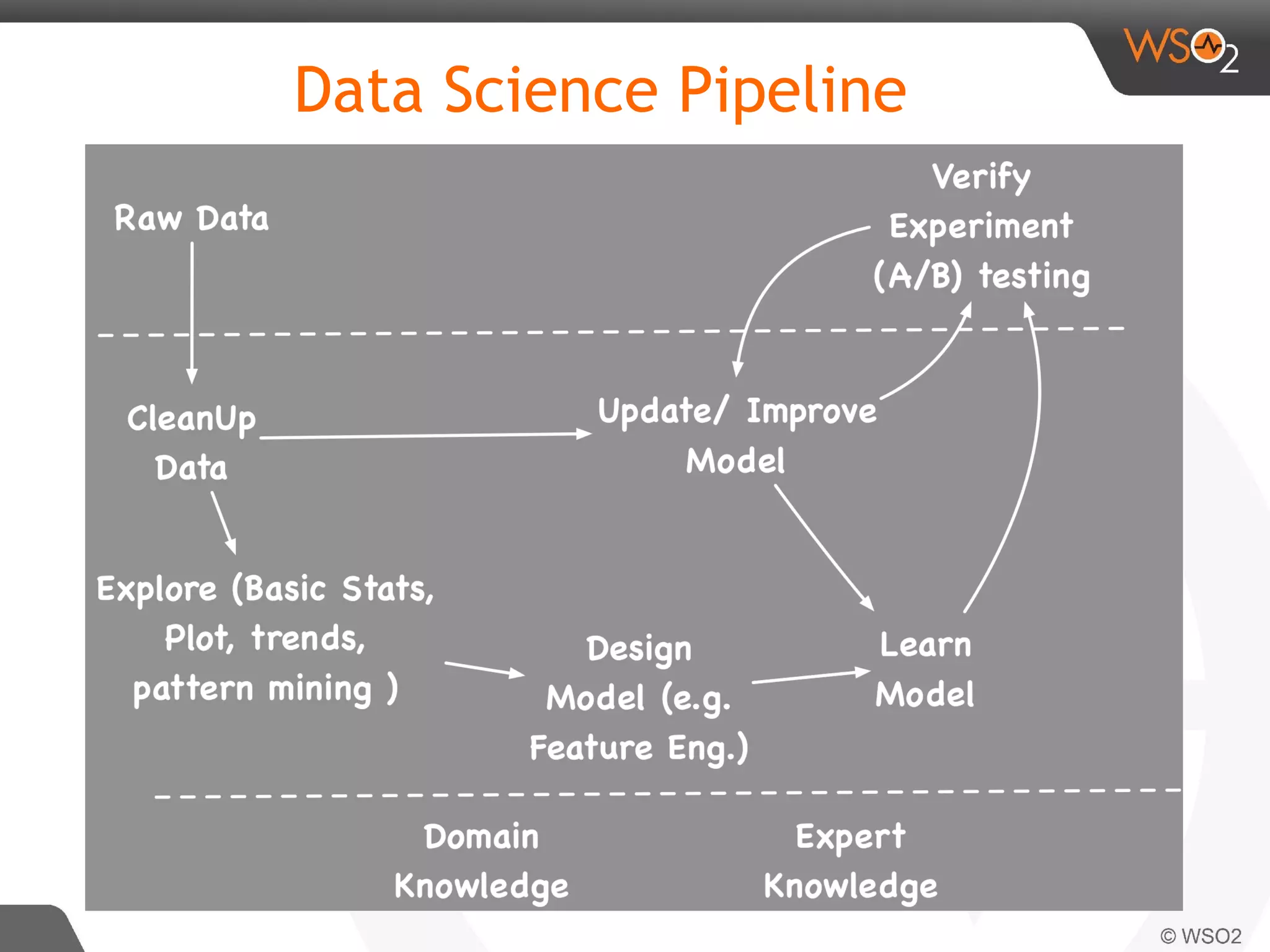 Data Science Pipeline 