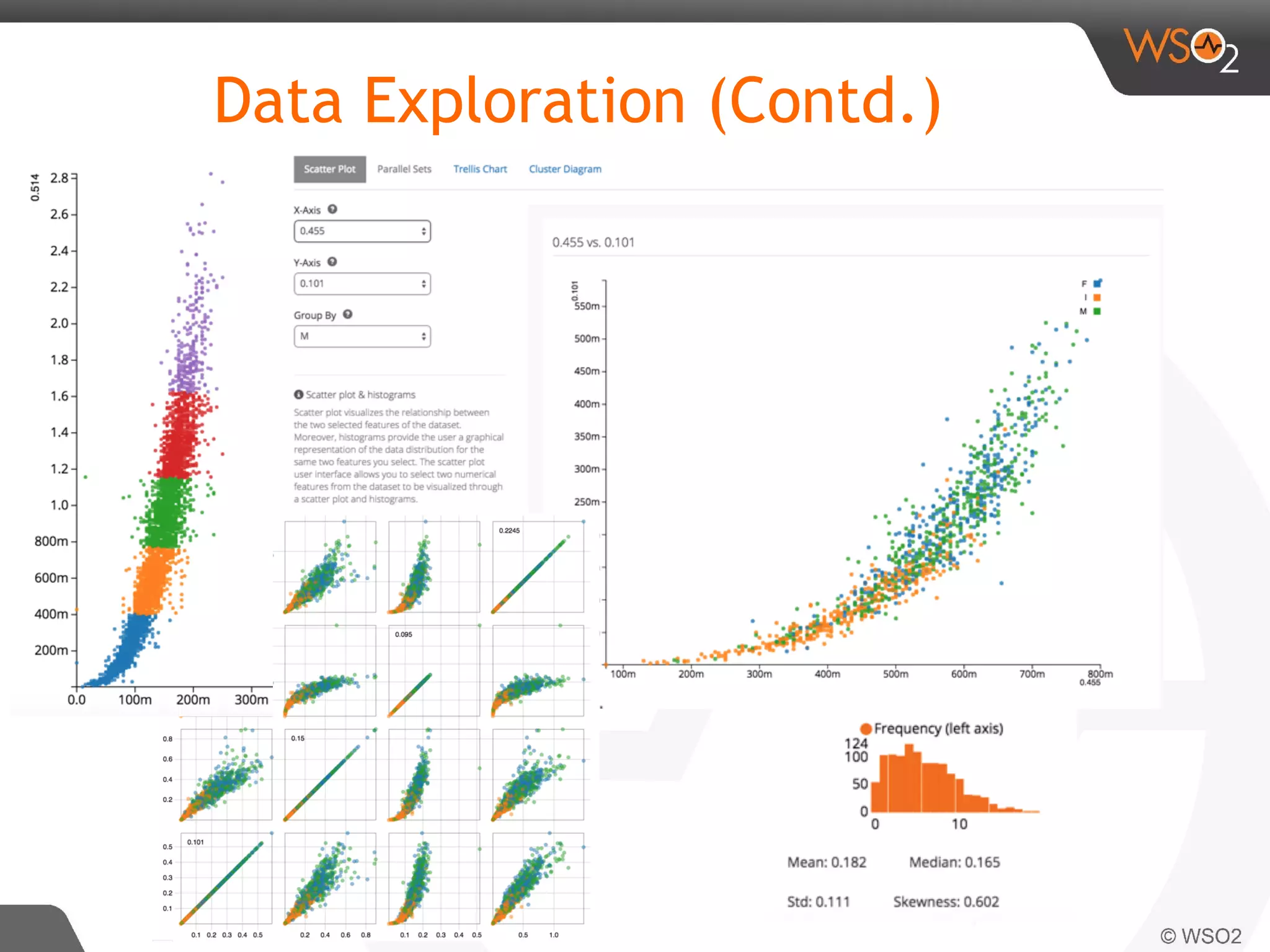 Data Exploration (Contd.) 