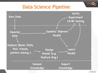 Data Science Pipeline
 
