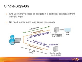Single-Sign-On
o  End users may access all gadgets in a particular dashboard from
a single login
o  No need to memorize lo...