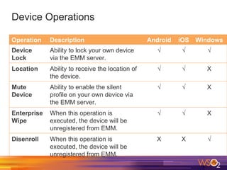 Device Operations
Operation Description Android iOS Windows
Device
Lock
Ability to lock your own device
via the EMM server.
√ √ √
Location Ability to receive the location of
the device.
√ √ X
Mute
Device
Ability to enable the silent
profile on your own device via
the EMM server.
√ √ X
Enterprise
Wipe
When this operation is
executed, the device will be
unregistered from EMM.
√ √ X
Disenroll When this operation is
executed, the device will be
unregistered from EMM.
X X √
 