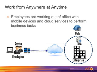 Work from Anywhere at Anytime
o  Employees are working out of office with
mobile devices and cloud services to perform
business tasks
 