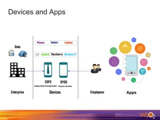 Devices and Apps
Apps
 