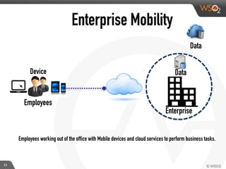 Enterprise
Data
Employees
Device
Data
Enterprise Mobility
Employees working out of the office with Mobile devices and cloud services to perform business tasks.
11
 