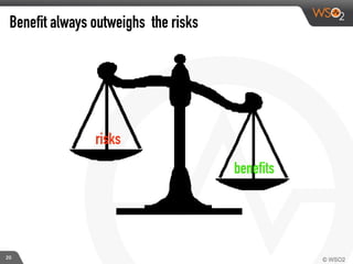 Benefit always outweighs the risks
benefits
risks
20
 