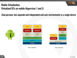 Dual persona, two separate and independent end user environments in a single device.
Mobile Virtualization
Virtualized OS’s on mobile (Hypervisor 1 and 2)
25
 