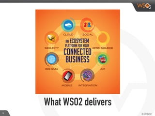 5
What WSO2 delivers
 