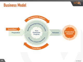 48
Business Model
 