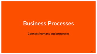 Business Processes
Connect humans and processes
13
 