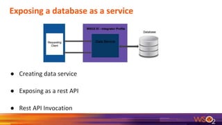 Exposing a database as a service
● Creating data service
● Exposing as a rest API
● Rest API Invocation
 