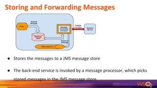 Storing and Forwarding Messages
● Stores the messages to a JMS message store
● The back-end service is invoked by a message processor, which picks
stored messages in the JMS message store.
 