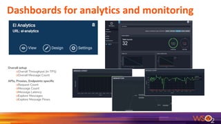 Dashboards for analytics and monitoring
Overall setup
oOverall Throughput (in TPS)
oOverall Message Count
APIs, Proxies, Endpoints specific
oRequest Count
oMessage Count
oMessage Latency
oExplore Messages
oExplore Message Flows
 