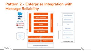 Pattern 2 - Enterprise Integration with
Message Reliability
 