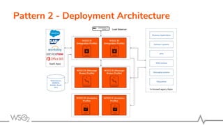 Pattern 2 - Deployment Architecture
 