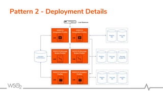 Pattern 2 - Deployment Details
 