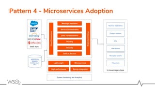 Pattern 4 - Microservices Adoption
 