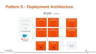 Pattern 5 - Deployment Architecture
 