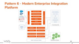 Pattern 6 - Modern Enterprise Integration
Platform
 