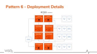 Pattern 6 - Deployment Details
 