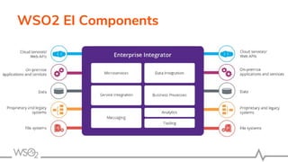 WSO2 EI Components
 