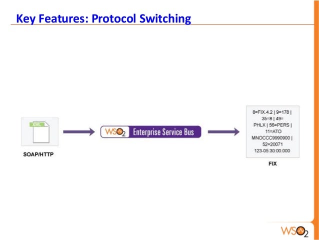 wso2 esb 4.7