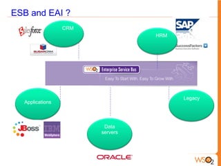 Building Blocks of Enterprise Integration | PDF
